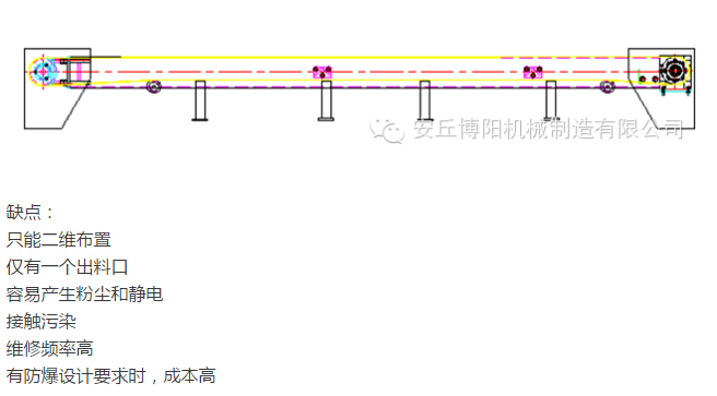 管鏈輸送機比皮帶輸送機有哪些優(yōu)勢 ？安丘博陽管鏈輸送