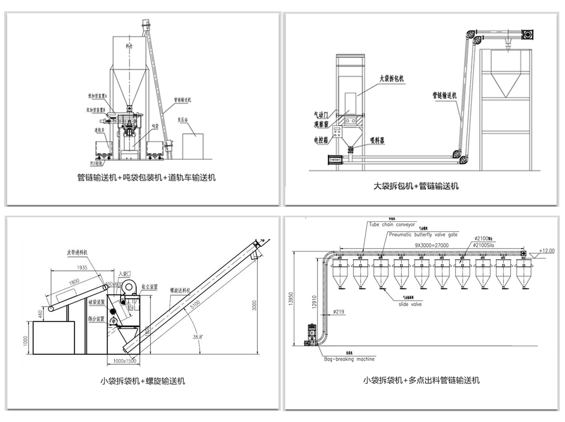 袋裝物料如何實現(xiàn)拆包輸送呢？