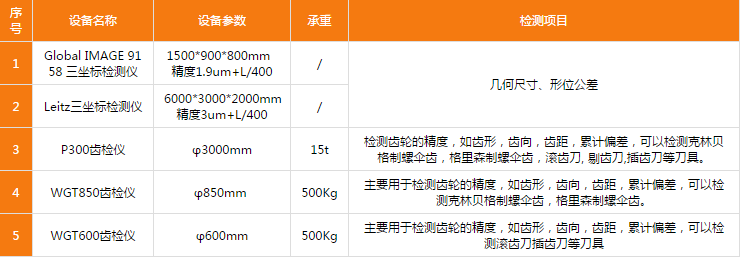 主要檢測設(shè)備